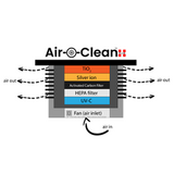 Air-O-Clean Plus